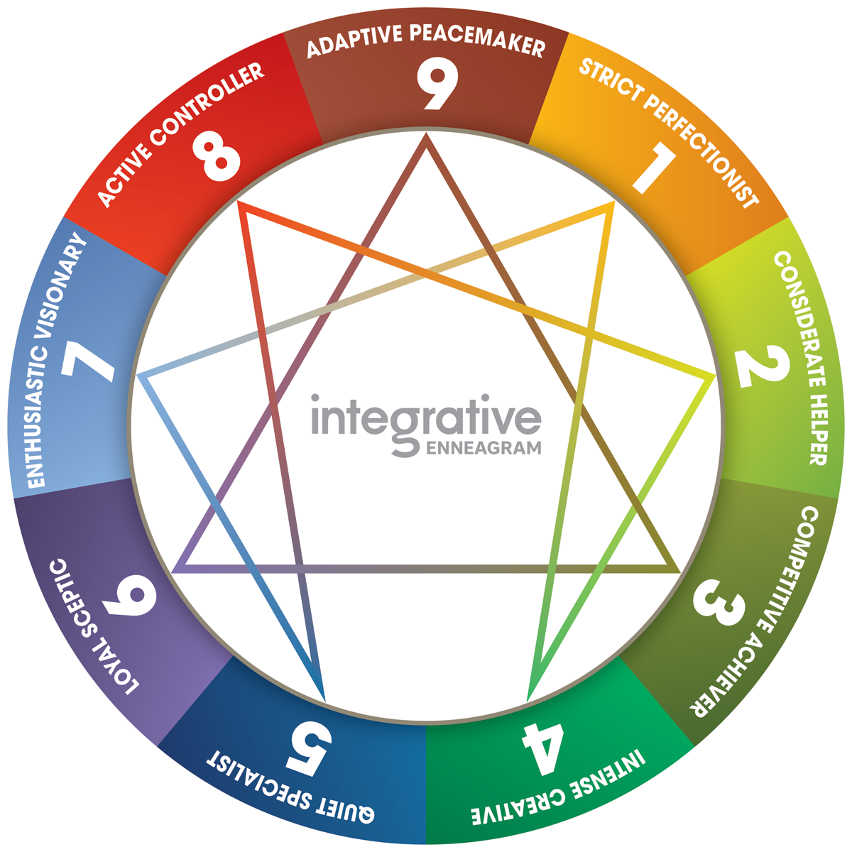 awareness and enneagram team building